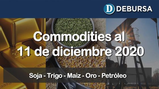 Variaciones internacionales de commodities al 11 de diciembre 2020