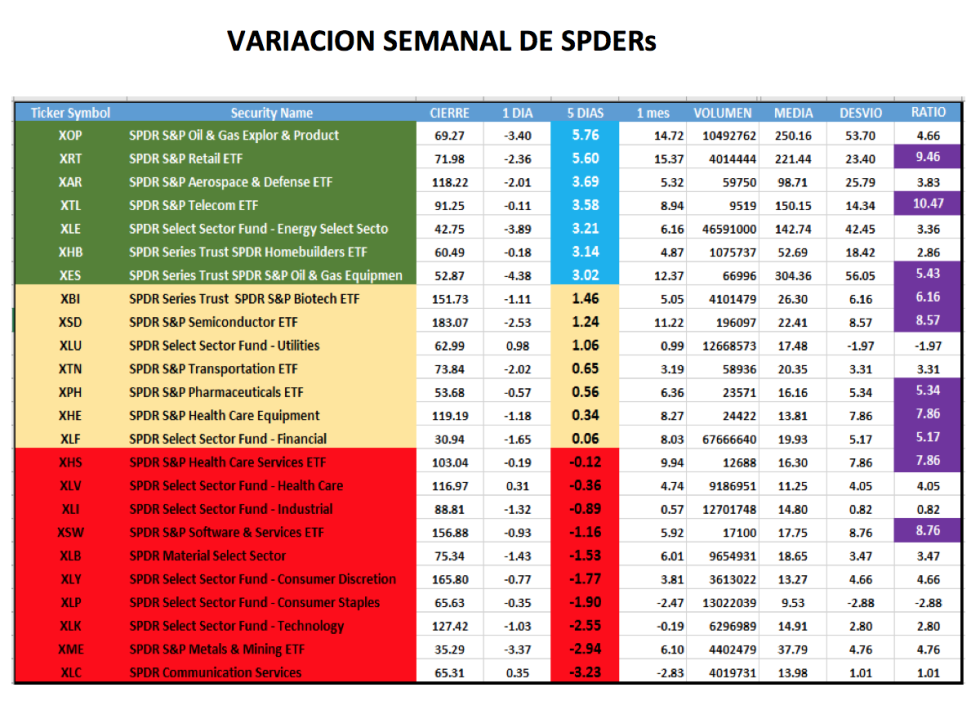 CEDEARs - Evolución al 15 de enero 2021