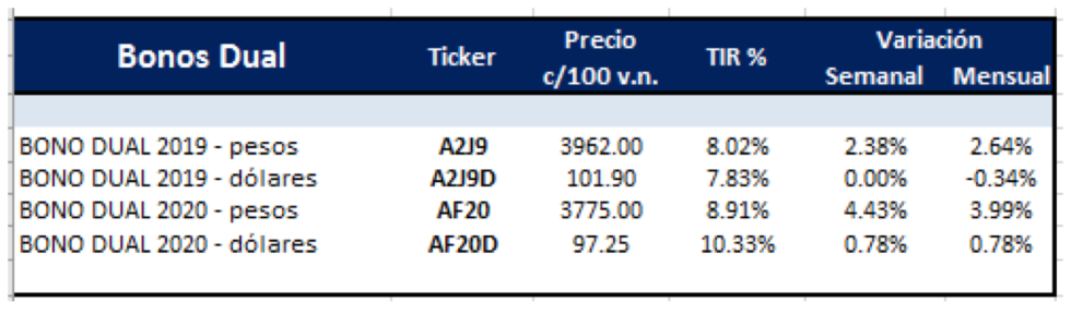 Bonos dual 15-02-19