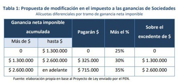 alicuotas-diferenciales-por-tramo-de___DWRqkDIXZ_720x0__1.jpg