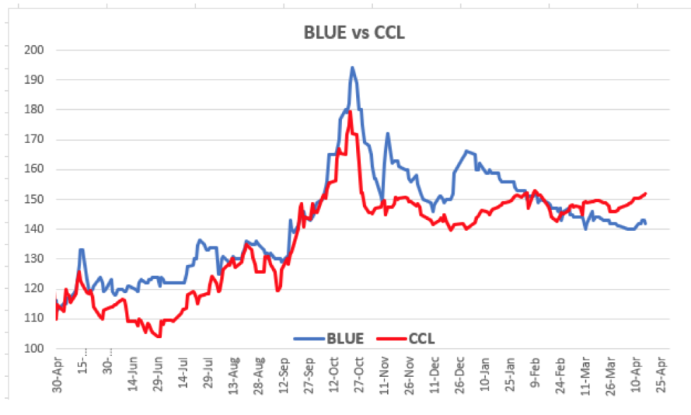 Evolución de las cotizaciones del dolar al 16 de abril 2021