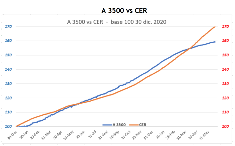 Evolución de las cotizaciones del dolar al 18 de junio 2018