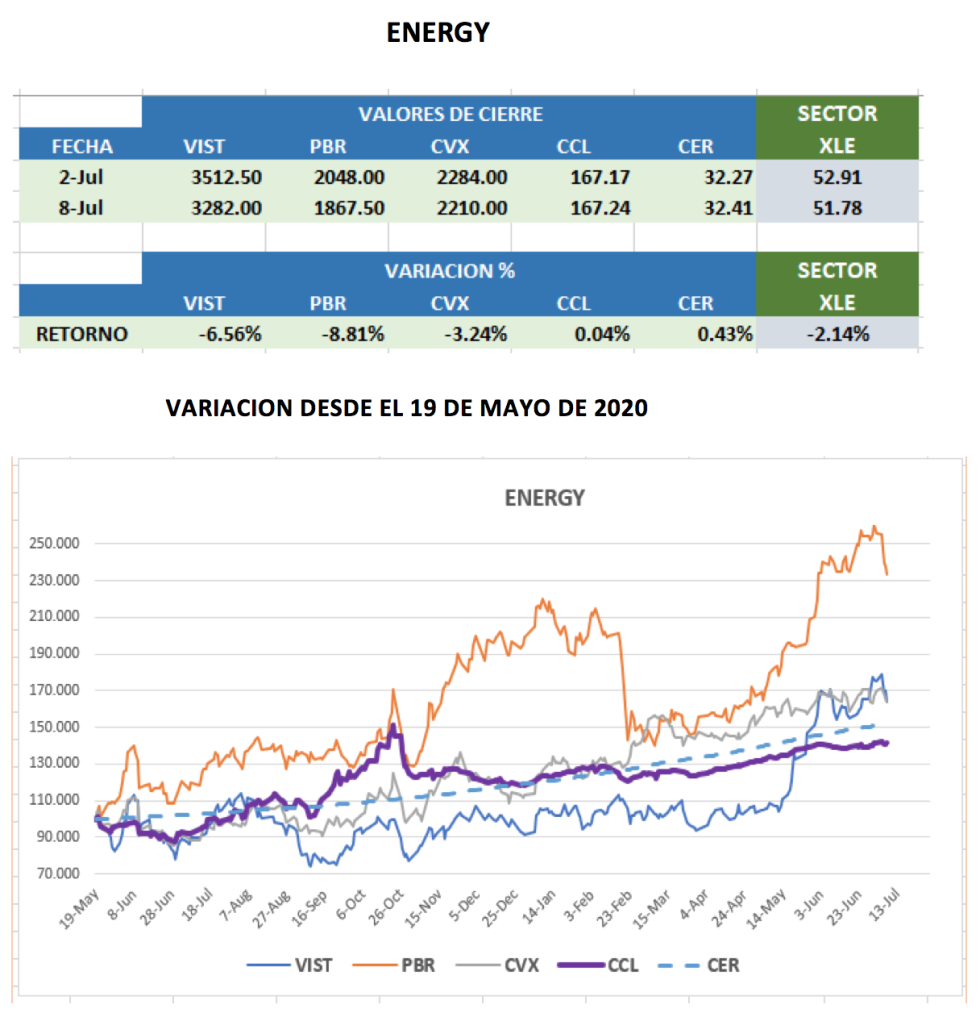 CEDEARs - Evolución semanal al 8 de junio 2021