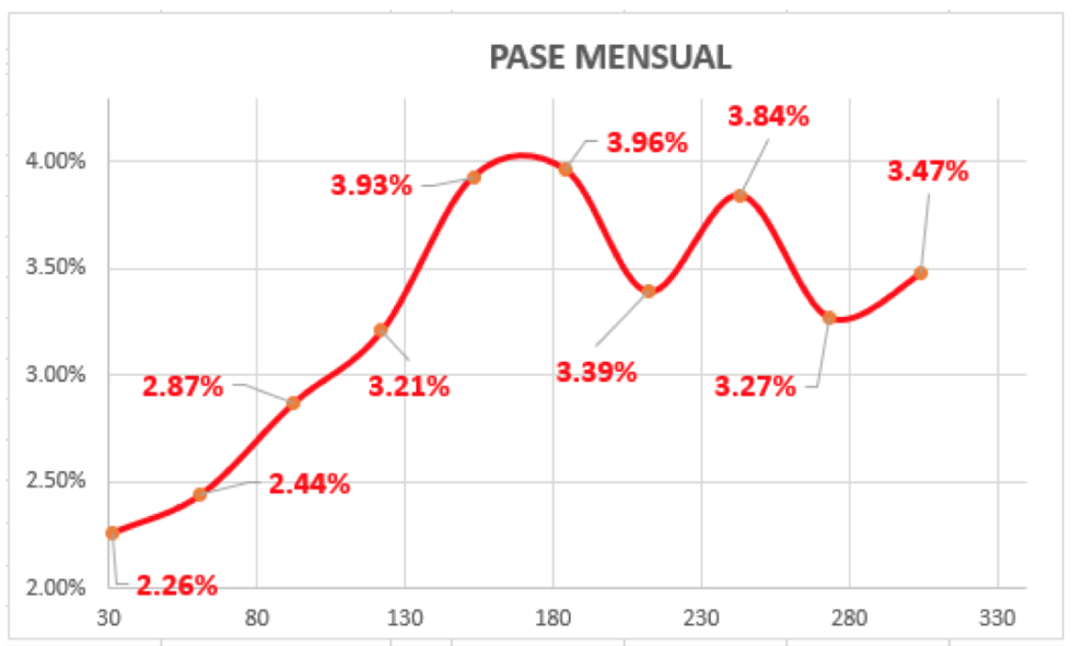 Evolución de las cotizaciones del dólar al 16 de julio 2021