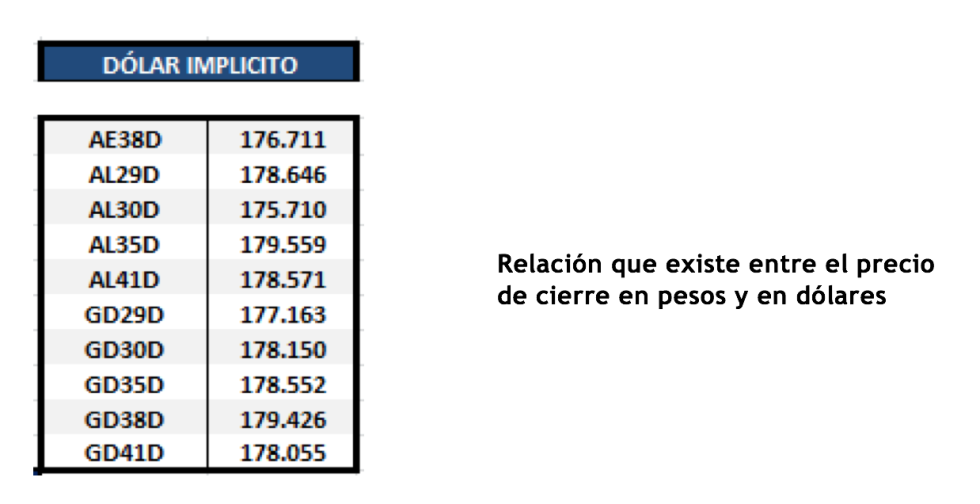 Bonos argentinos en dolares al 1 de octubre 2021