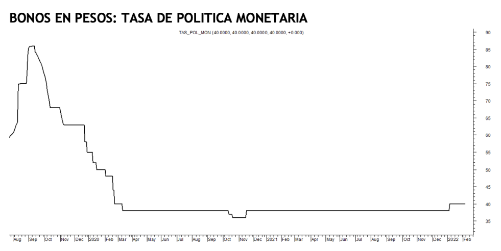 Tasa de política monetaria al 11 de febrero 2022