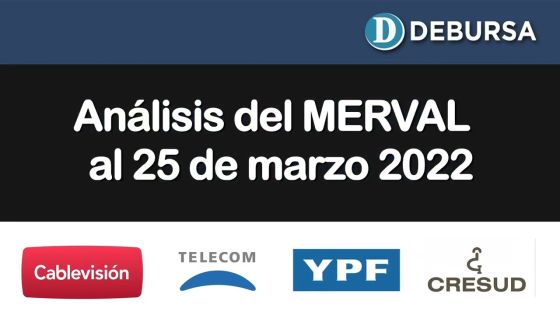 SP MERVAL - Análisis al 25 de marzo 2022