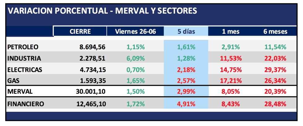 Panel MERVAL al 26 de abril 2019