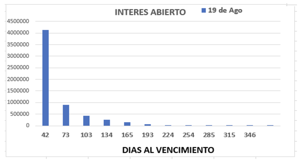 Cotizaciones del dólar al 19 de agosto 2022