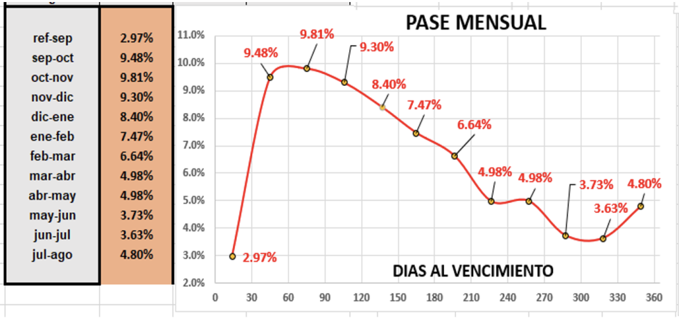 DOLAR - Evolución de las cotizaciones al 16 de septiembre 2022