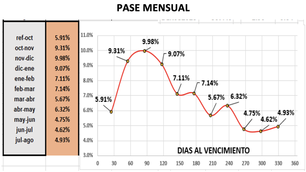 Dolar - Evolución semanal de las cotizaciones al 6 de octubre 2022