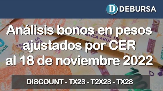 Bonos argentinos en pesos ajustados por CER al 18 de noviembre 2022