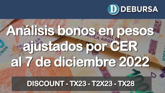 Bonos argentinos en pesos ajustados por CER al 7 de diciembre 2022