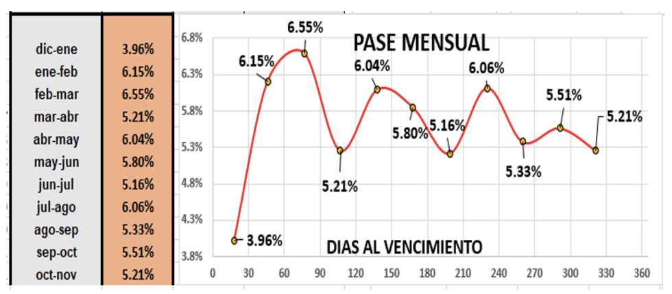 Evolución semanal de las cotizaciones del dólar al 13 de enero 2023