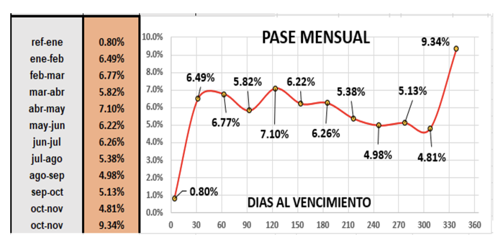 Evolución de las cotizaciones del dólar al 27 de enero 2023