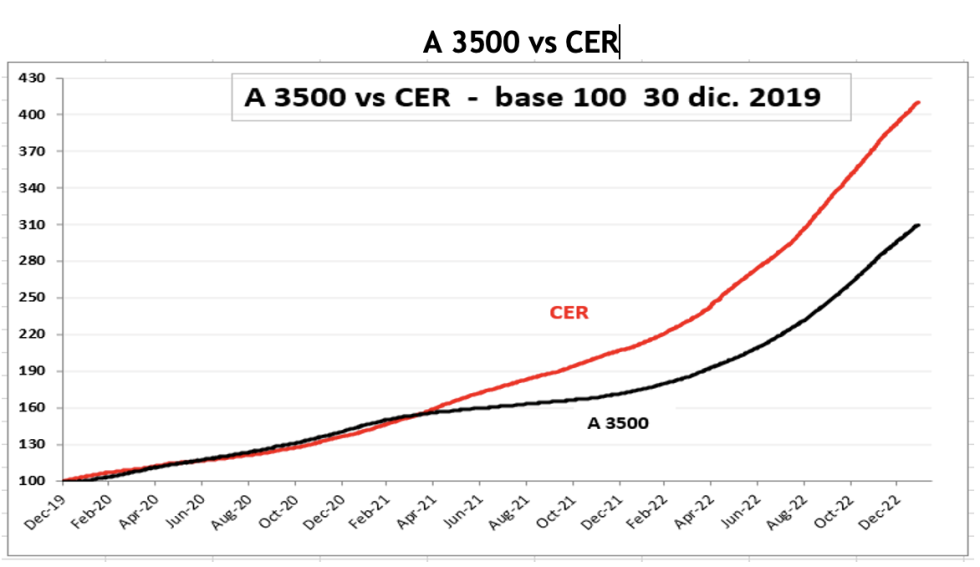 Evolución de las cotizaciones del dólar al 27 de enero 2023