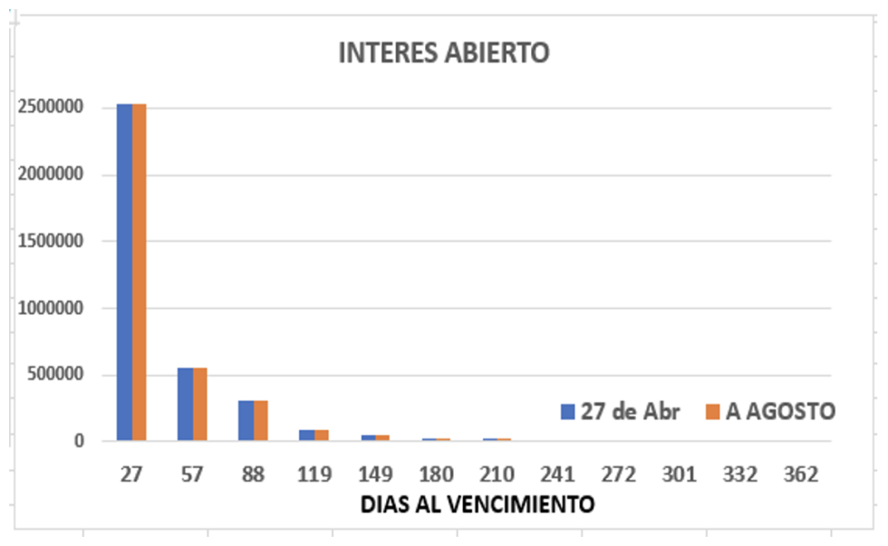 Evolución de las cotizaciones del dólar al 5 de mayo 2023