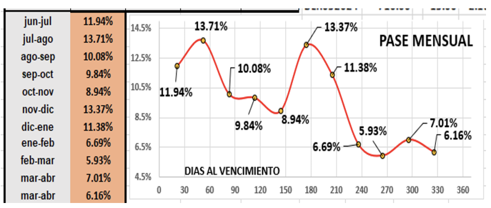 Evolución semanal de las cotizaciones del dólar al 9 de junio 2023