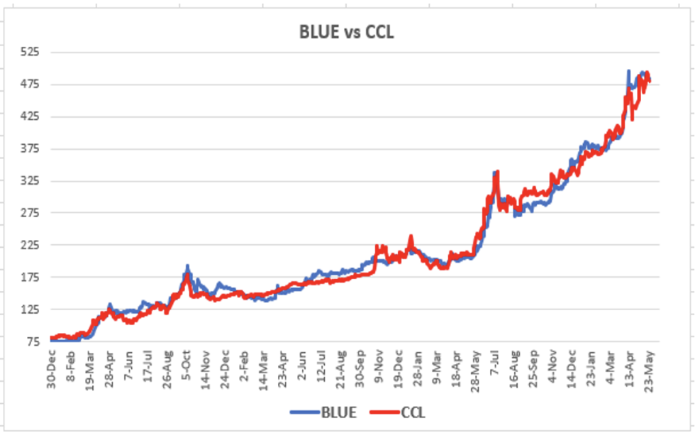 Evolución semanal de las cotizaciones del dólar al 9 de junio 2023