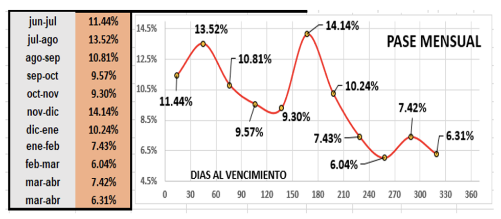 Evolución de las cotizaciones del dólar al 16 de junio 2023