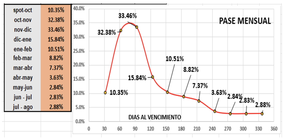 Evolución de las cotizaciones del dolar al 29 de septiembre 2023