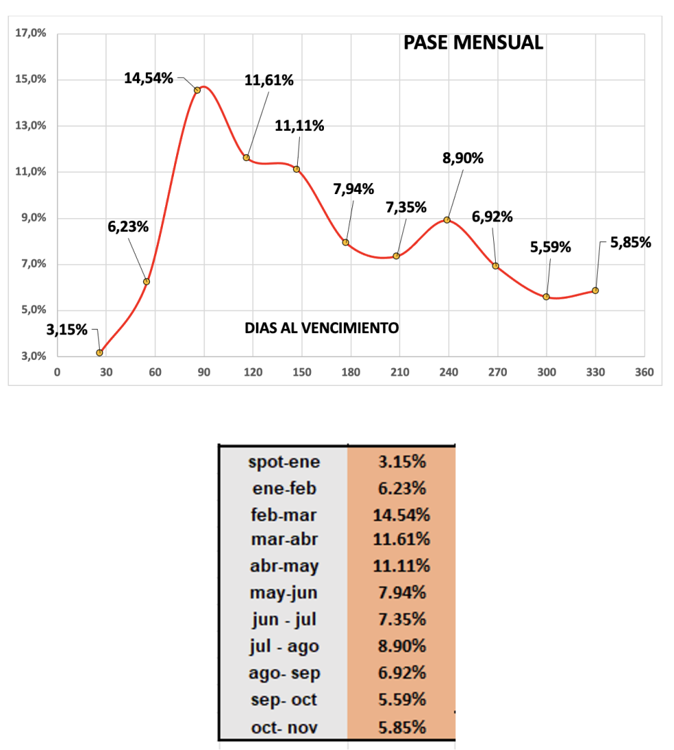 Evolución de las cotizaciones del dólar al 5 de enero 2024