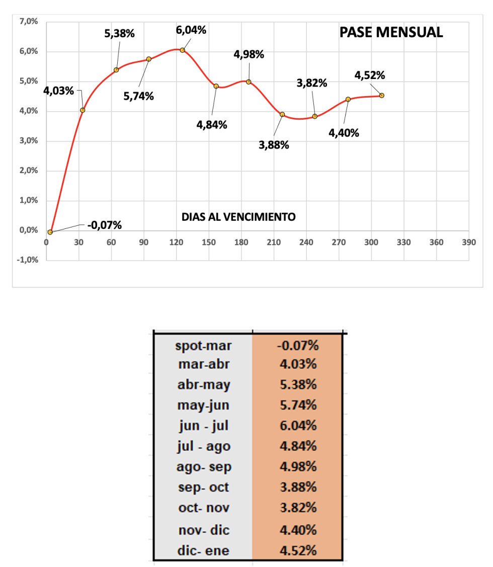 Evolución de las cotizaciones del dólar al 27 de marzo 2024