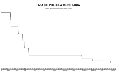 Tasa de política monetaria al 25 de abril  2025
