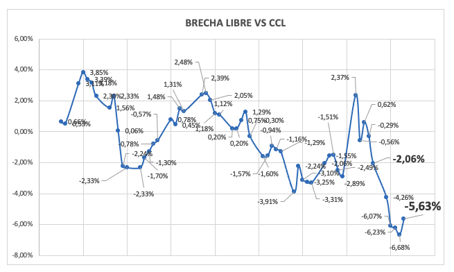 Evolución de las cotizaciones del dólar al 3 de octubre 2025