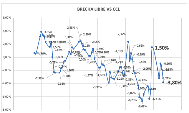 Evolución de las cotizaciones del dólar al 17 de octubre 2025