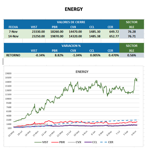 CEDEARS - Evolución semanal al 14 de noviembre 2025