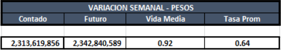 Cauciones en pesos al 16 de agosto 2019