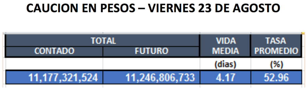 Cauciones en pesos al 23 de agosto 2019