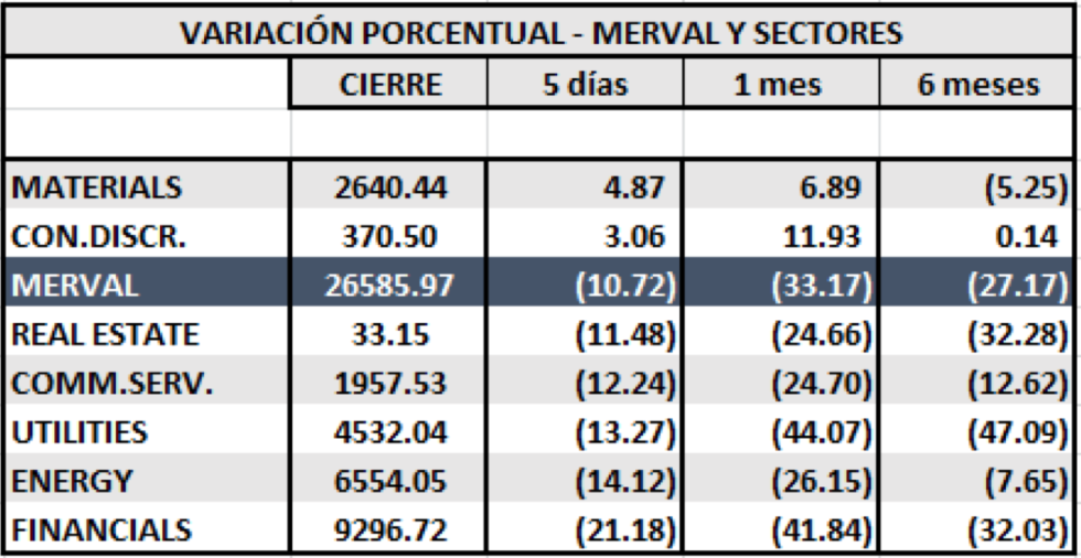 MERVAL - Acciones por Sectores al 23 de agosto 2019