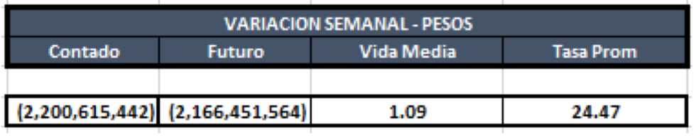 Cauciones en pesos al 30 de Agosto 2019