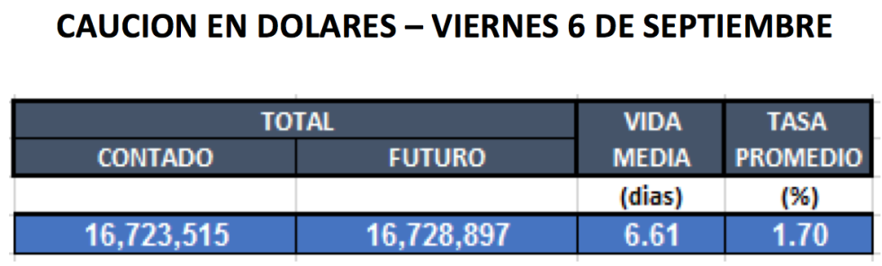 Cauciones en dolares al 6 de septiembre 2019