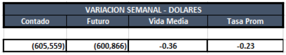 Cauciones en dolares al 20 de septiembre 2019