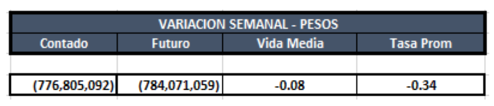 Cauciones en pesos al 3 de enero 2020