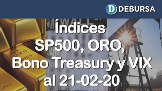 Contexto internacional: evolución del SP500, Oro, Bono Treasury e Índice VIX al 21 de febrero 2020
