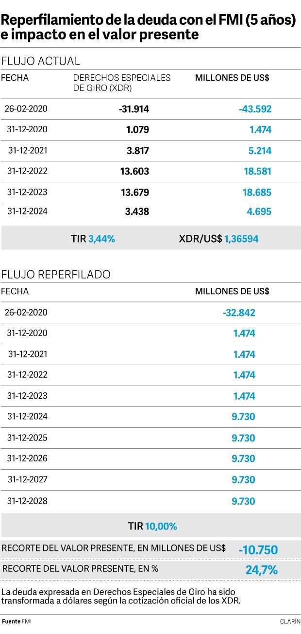 deuda-web620.jpg