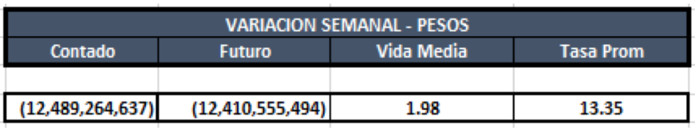 Cauciones en pesos al 20 de marzo 2020