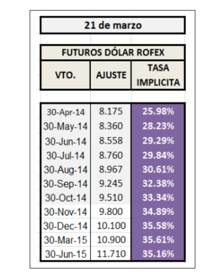 Futuros Dólar Refox   