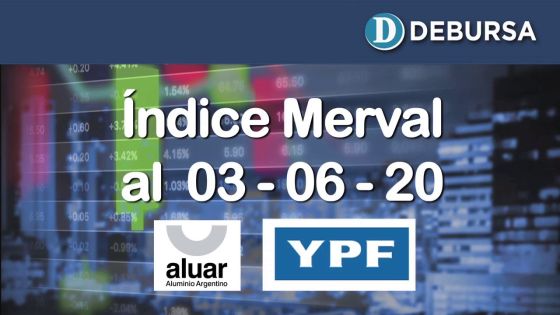 Índice MERVAL al 3 de junio 2020. Analisis de las acciones ALUAR e YPF