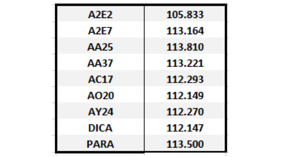 Bonos argentinos en dólares - Dólar implícito al 17 de julio 2020 