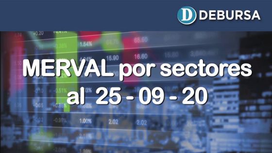 Índice MERVAL por sectores al 25 de septiembre 2020.