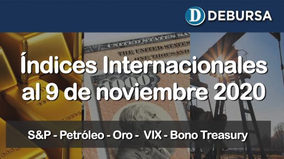 Variaciones de los índices internacionales al 9 de noviembre 2020