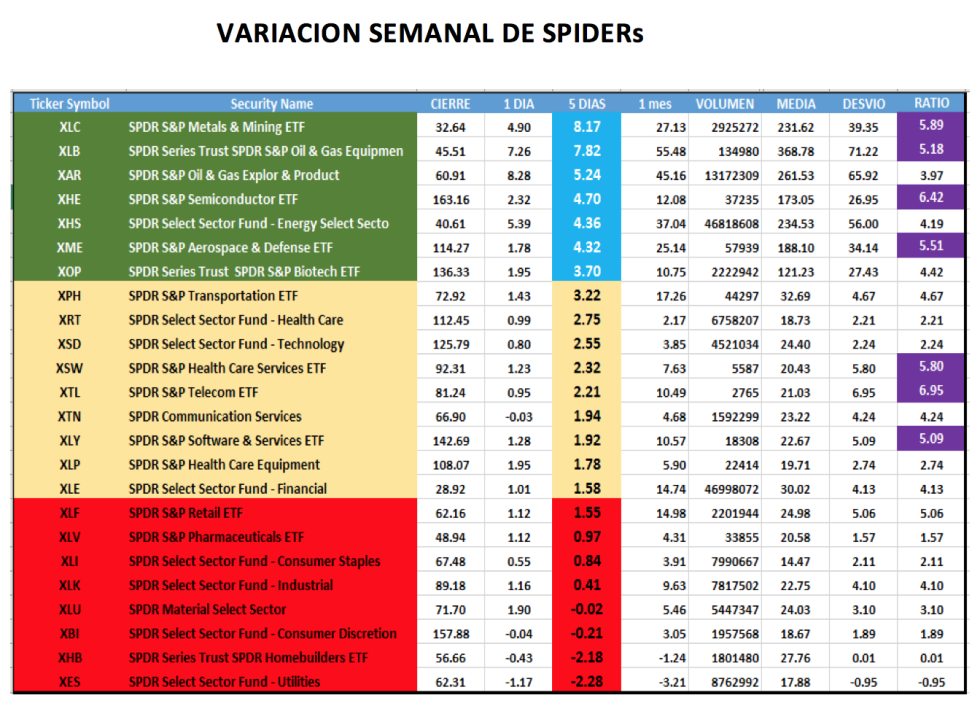 Cedears - Evolución al 4 de diciembre 2020