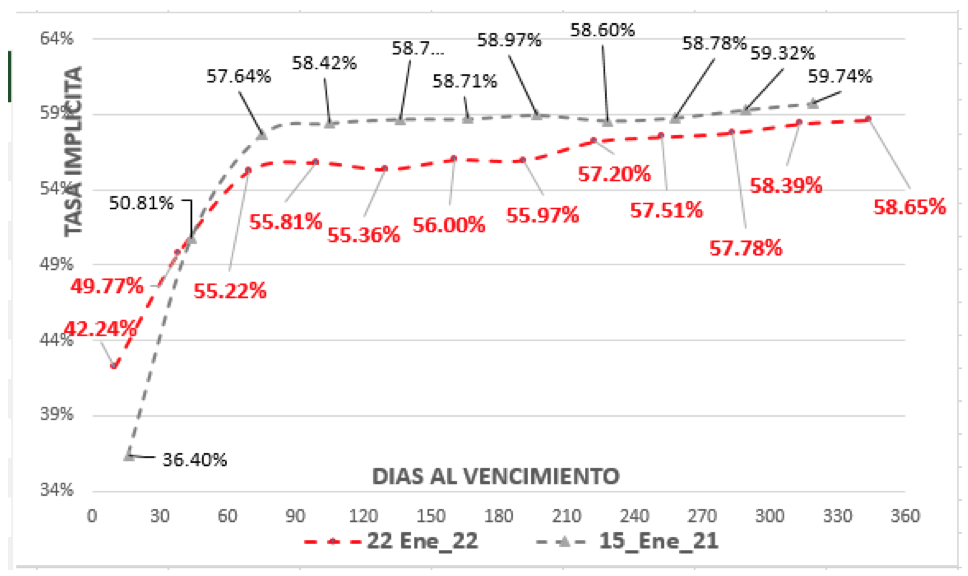 Evolución de las cotizaciones del dolar al 22 de enero 2021