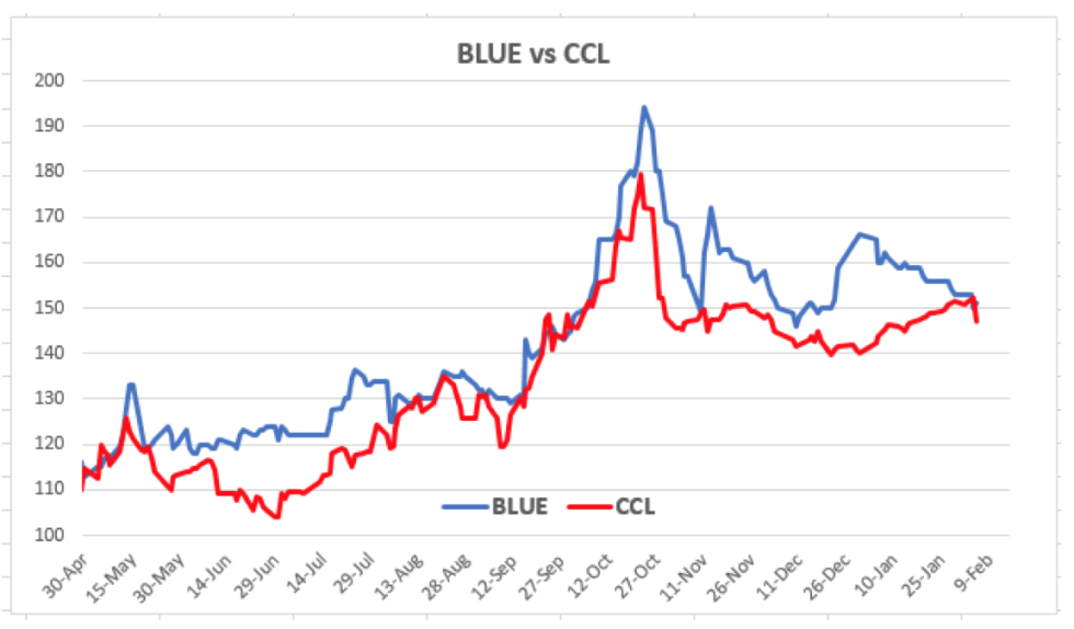 Evolución de las cotizaciones del dólar al 5 de febrero 2021