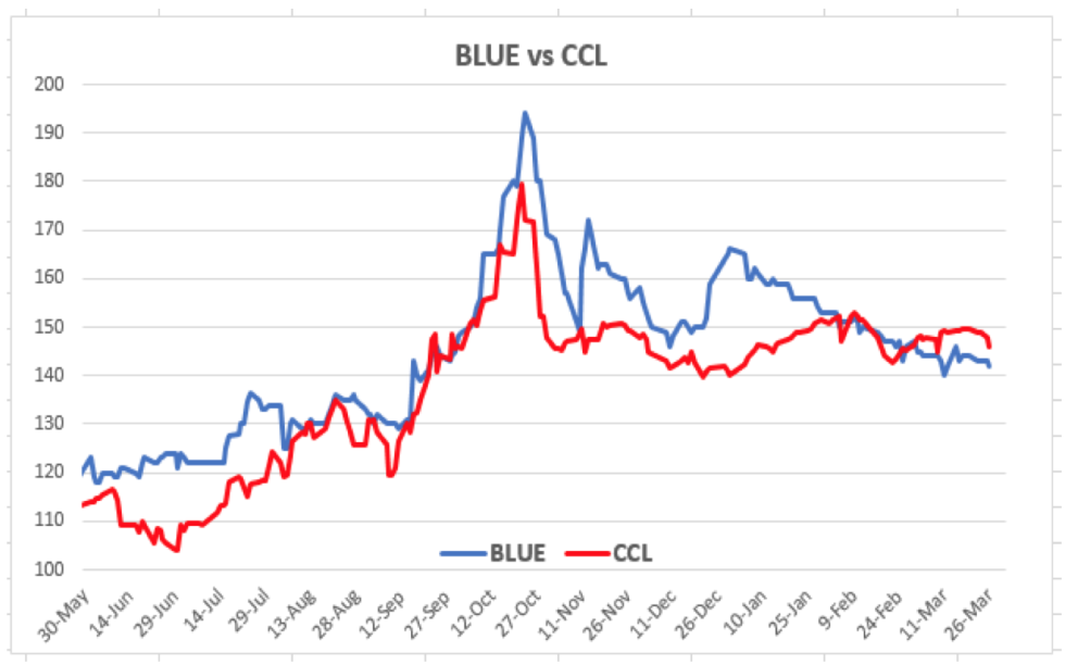 Evolución de las cotizaciones del dólar al 26 de marzo 2021